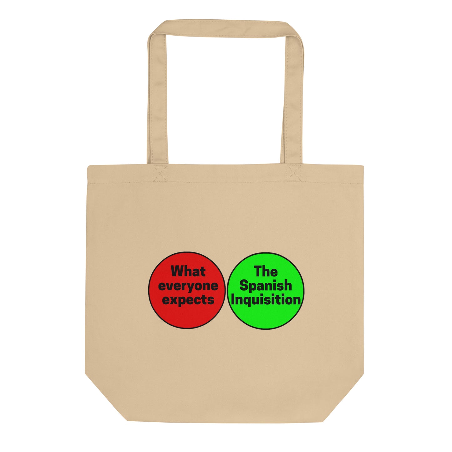 Spanish Inquisition Venn Diagram Eco Tote Bag